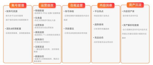 新榜發(fā)布企業(yè)數(shù)字化內(nèi)容資產(chǎn)管理產(chǎn)品，賦能企業(yè)資產(chǎn)高效運(yùn)營(yíng)