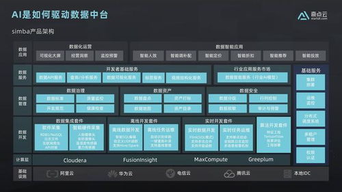 數據中臺實戰 從零到一搭建企業數據資產管理平臺