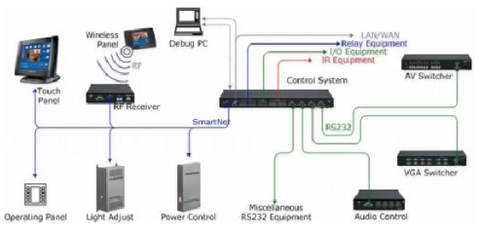 5G物聯時代可視化解決方案 驅動數字化轉型的技術新引擎