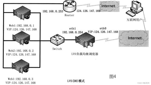 熔斷限流與高并發處理 實戰方案、案例解析與技術深度剖析